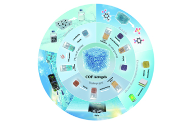 Covalent organic framework aerogels: From preparation strategies to emerging applications 2026.101043
